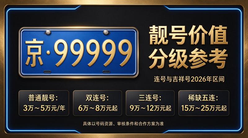 2026年闲置北京京牌照出租三年价格 服务展示